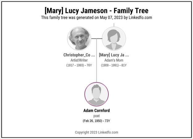 [Mary] Lucy Jameson's Family Tree